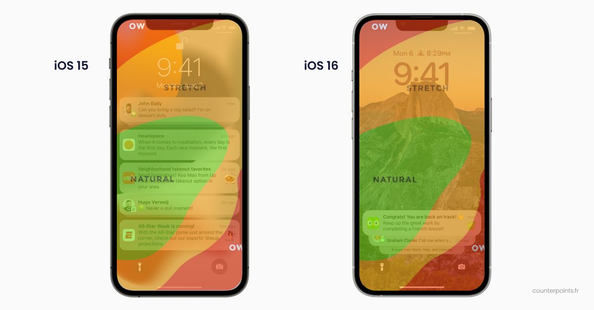 La zone d'interaction entre iOS 15 et iOS 16